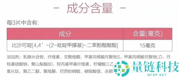 警惕！男子一天吃800粒“小粉丸”致结肠切除，千万别当减肥药