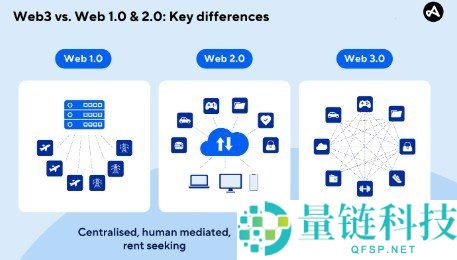 什么是SocialFi？探索SocialFi的核心组件与优势分析