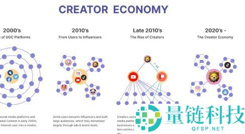 什么是SocialFi？探索SocialFi的核心组件与优势分析