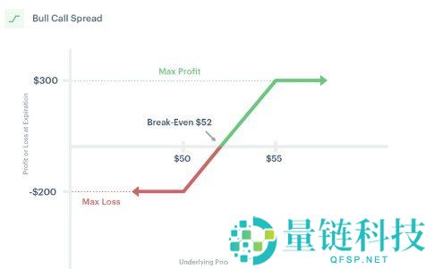 加密货币期权交易指南：核心策略与主流平台选择解析