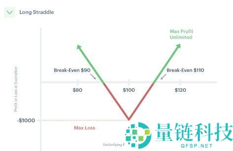 加密货币期权交易指南：核心策略与主流平台选择解析