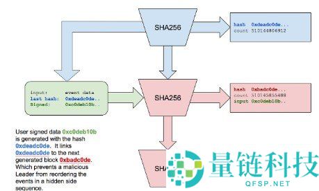 Solana区块链详解：技术原理、生态应用及2026年发展展望