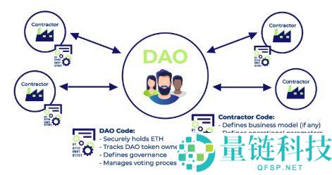 去中心化科学（DeSci）解析：区块链如何重塑科研生态与实践平台