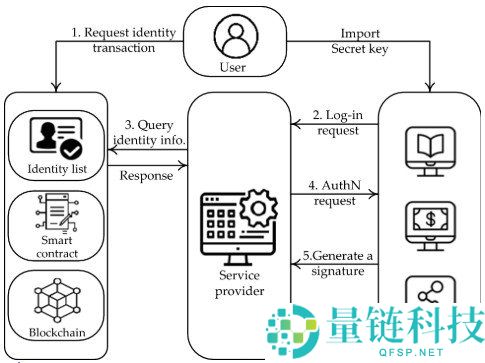 去中心化科学（DeSci）解析：区块链如何重塑科研生态与实践平台