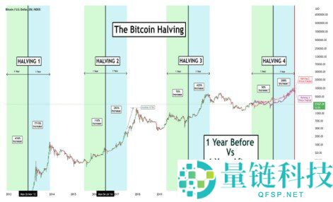 比特币与黄金全面对比分析及2026年投资展望