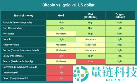 比特币与黄金全面对比分析及2026年投资展望
