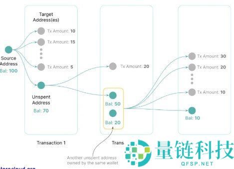 比特币交易全流程详解：钱包创建到区块链确认的每一步