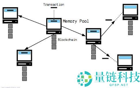 比特币交易全流程详解：钱包创建到区块链确认的每一步