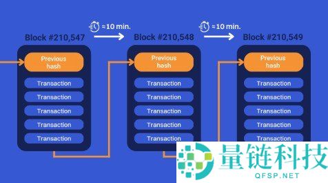 比特币交易全流程详解：钱包创建到区块链确认的每一步