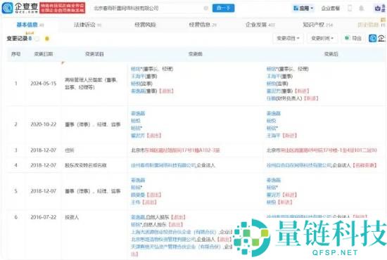 Papi酱公司全部公布财务状况 回应毕业后4年无收入问题