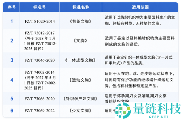 20块与200块文胸的区别揭秘：哪些款式千万别买？
