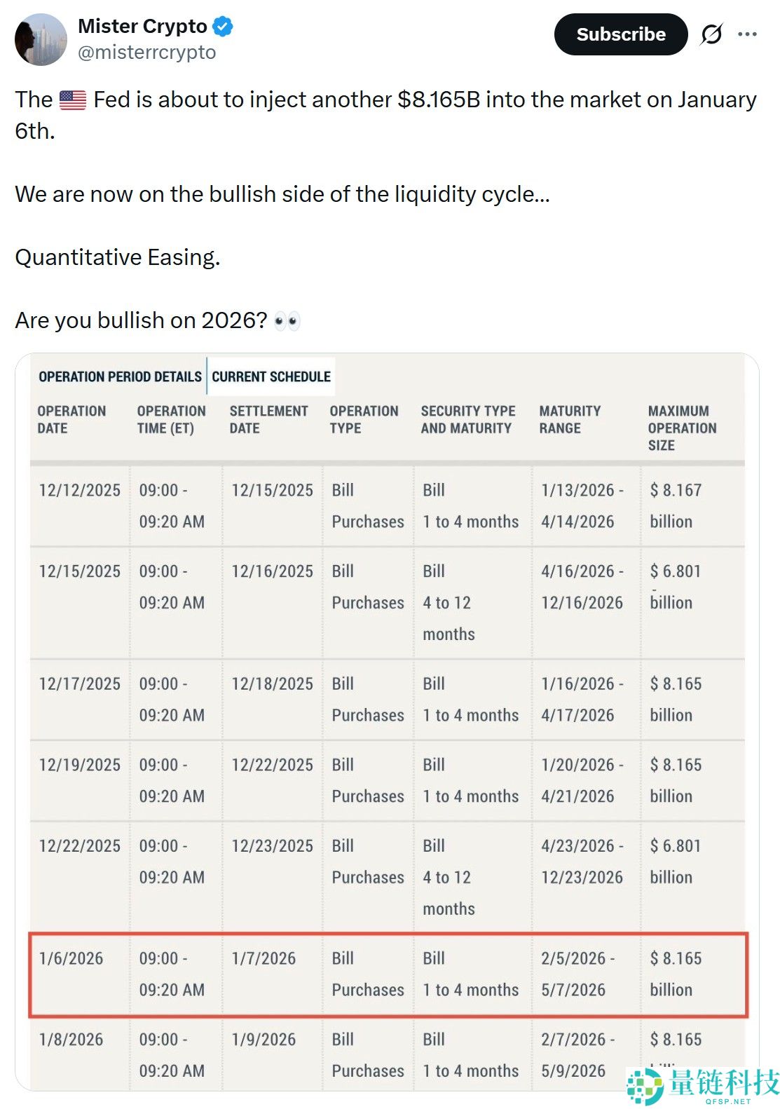 现货比特币 ETF 终结 7 日净流出：单日涌入 3.55 亿美元，流动性显著回暖