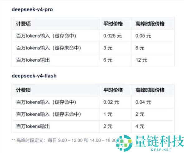 DeepSeek V4正式版7月上线，新增峰谷定价机制官宣