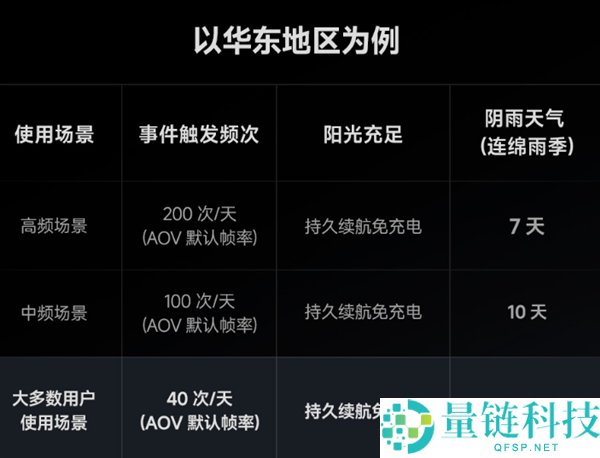 小米推出智能太阳能摄像机4 Pro 4G双摄版：无需电源与网络