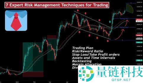 日内交易（Day Trading）详解：适合的市场与策略指南