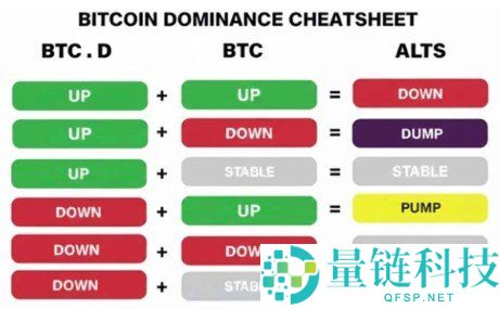山寨季（Altseason）是什么？2026/2027年会出现吗？