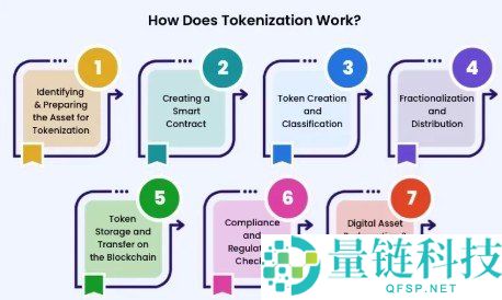 资产代币化（Asset Tokenization）是什么？它的运作方式详解