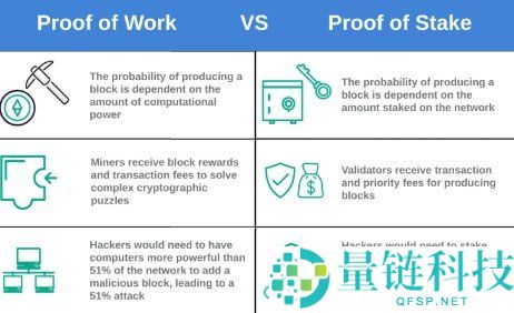加密货币验证者（Validator）详解：定义及工作原理解析