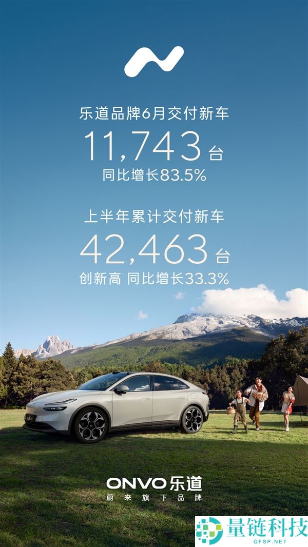 L80在46天内销售突破万台，乐道6月交付量达11,743台，增长超80%
