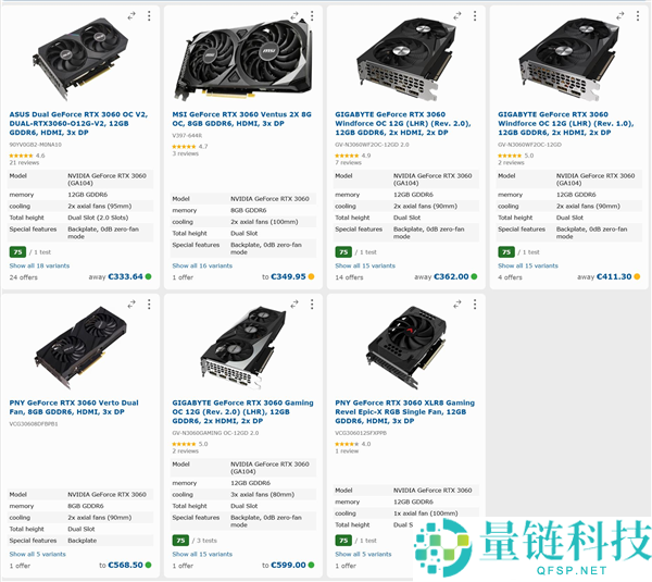 五大哥卡加价复出,RTX 3060售价较去年上涨近700元