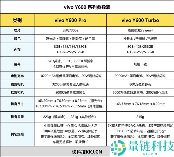 vivo Y600 Turbo手机全面评测:骑手外勤必备的全场景耐用户外神机