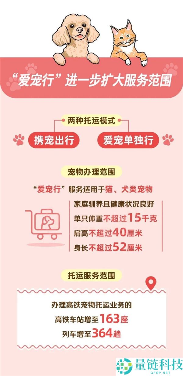 铁路“爱宠行”服务升级：新增32个宠物乘车站点，带宠物坐火车更便捷