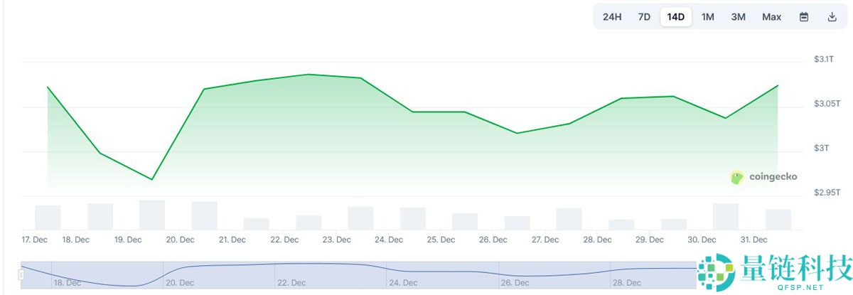 汤姆·李解读：BitMine 募资 9800 万美元 ETH，年底抛售为何抑制涨幅？