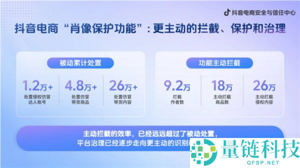 抖音电商推出“肖像珍爱功能”自动识别AI仿冒与盗用素材保护内容安全