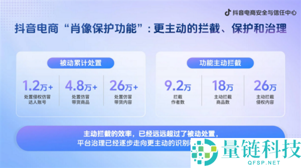 抖音电商上线“肖像珍爱功能” 自动识别AI仿冒与盗用素材保护用户权益