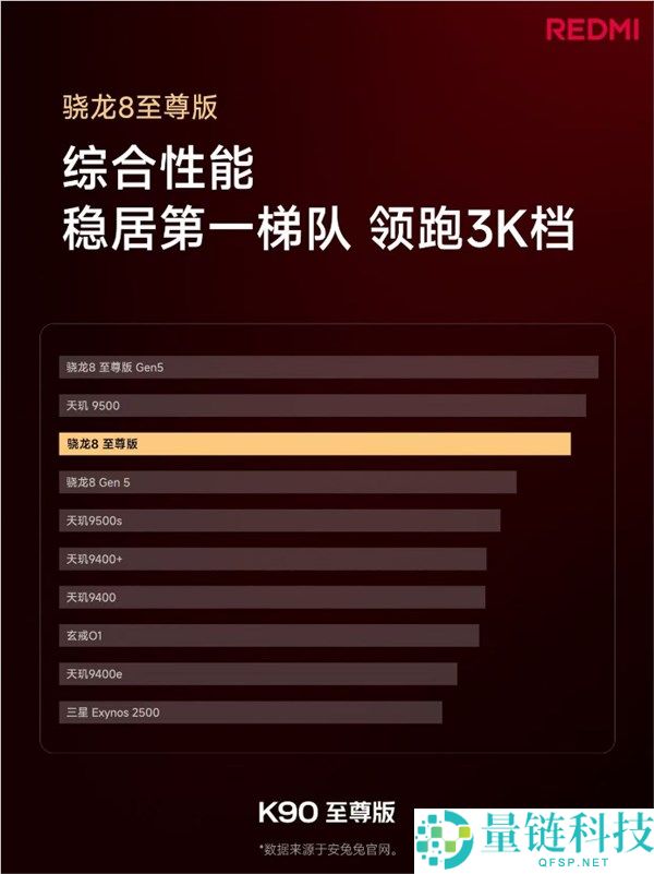 REDMI K90至尊版:旗舰双芯配置,引领3000元档综合机能榜单