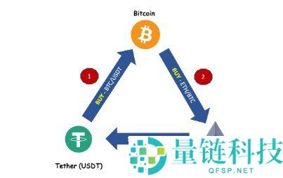 套利交易（Arbitrage Trading）：定义与运作方式解析