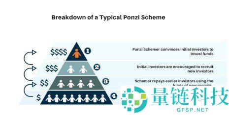 庞氏骗局（Ponzi Scheme）解析及经典案例分享