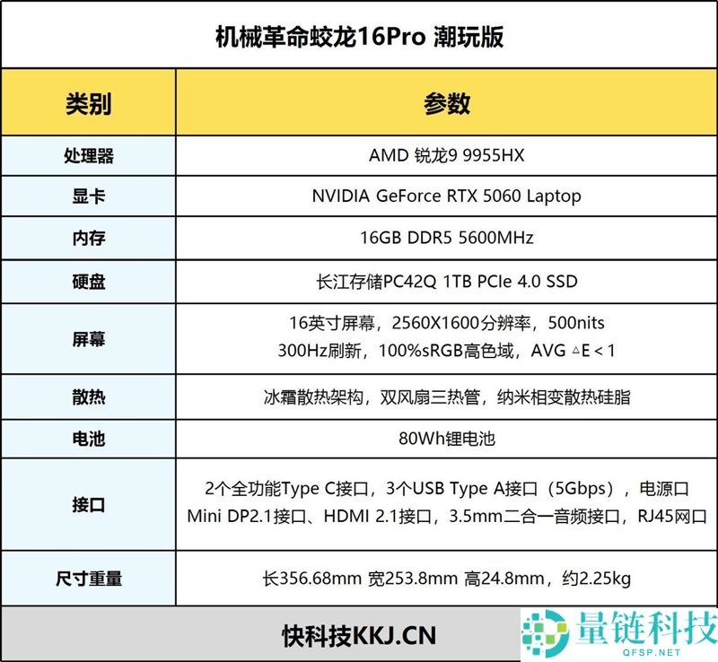 《机械革命蛟龙16Pro潮玩版笔记本评测：高颜值撞色设计，满血机能与高刷好屏体验》