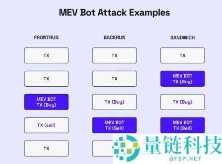 三明治攻击（Sandwich Attack）解析及自我保护方法指南