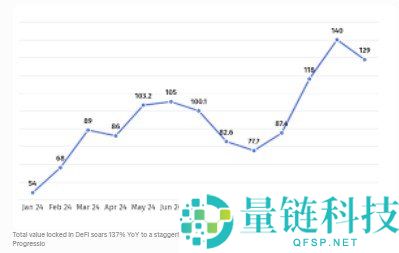 总锁定价值（TVL）解析：DeFi中的运作机制与重要性