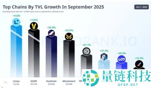 总锁定价值（TVL）解析：DeFi中的运作机制与重要性