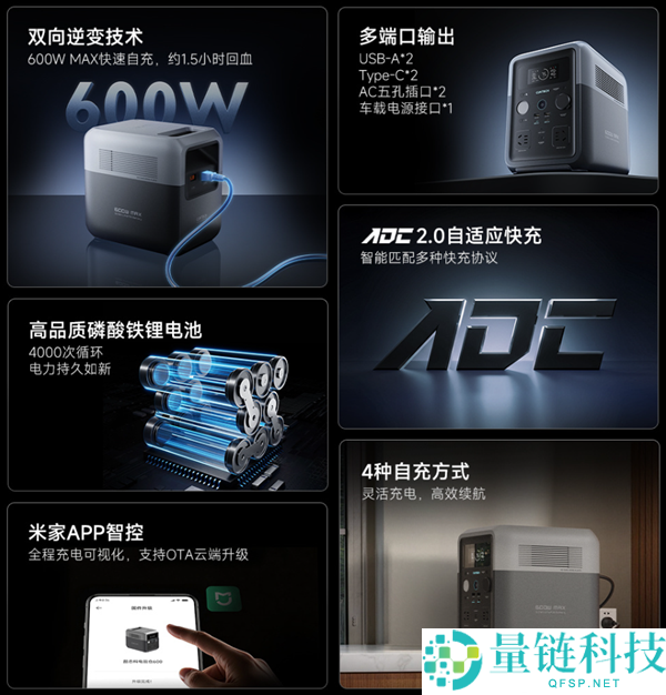 1299元酷态科电能仓600发布：0.5度电可供1000W功率使用
