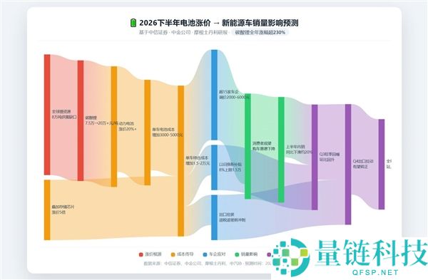 7月1日新国标实施后，新动力行业面临挑战