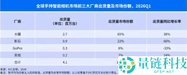 刘靖康回应大疆竞争：影石不靠价格战实现垄断或盈利