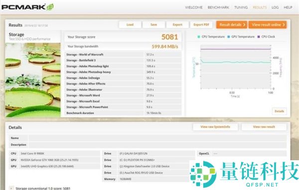 硬盘价格飙升：PCIe 3.0固态硬盘还值得购买吗？
