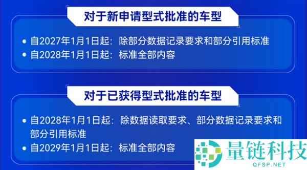L2辅佐驾驶强制规范实施:虚假宣传将面临法律制裁