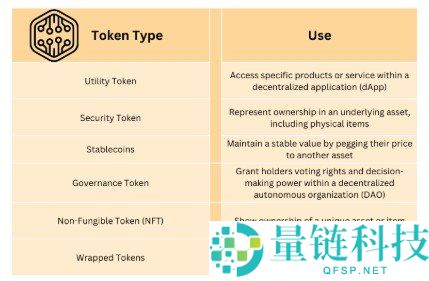 治理代币（Governance Token）简介：常见加密货币及其作用解析