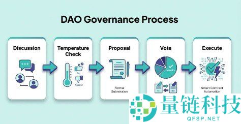治理代币（Governance Token）简介：常见加密货币及其作用解析