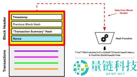加密货币中的随机数（Nonce）详解：矿工为何不断调整随机数？