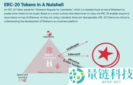 实用型代币（Utility Token）介绍与典型案例解析