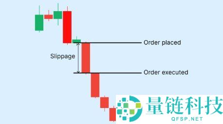加密货币中的滑点（Slippage）详解：是否总是负面影响？