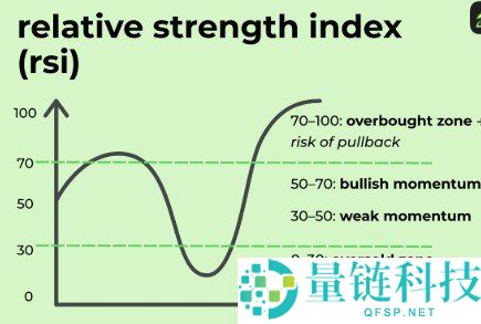 什么是相对强弱指数（RSI）及其计算方法详解