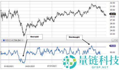 什么是相对强弱指数（RSI）及其计算方法详解