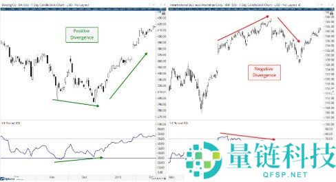 什么是相对强弱指数（RSI）及其计算方法详解