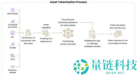 什么是Security Token（安全代币）及其核心应用解析